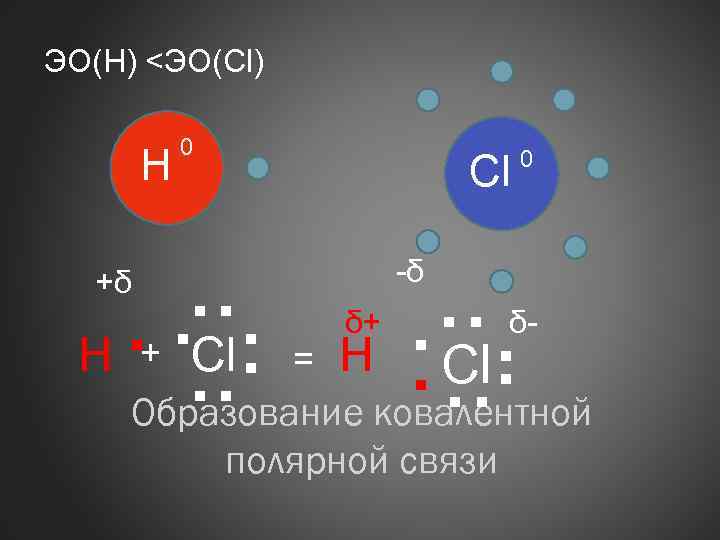 ЭО(Н) <ЭО(Cl) H 0 Сl 0 . . Cl. Н. . ковалентной. . Образование