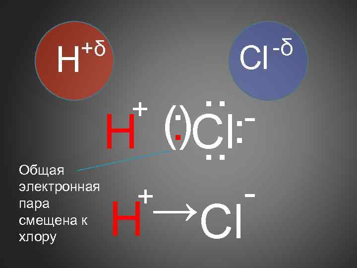 +δ H Общая электронная пара смещена к хлору Cl . . . +. (.