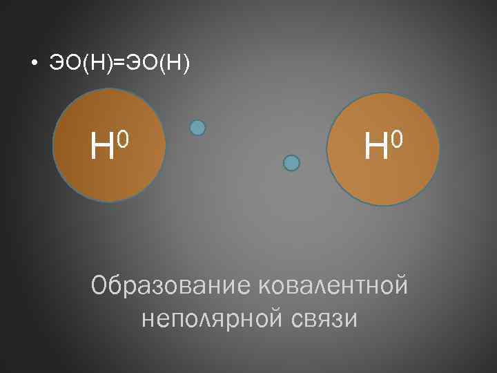  • ЭО(Н)=ЭО(Н) 0 Н Образование ковалентной неполярной связи 