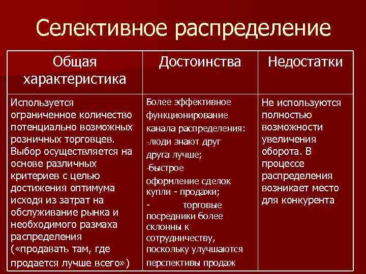 Распределение является