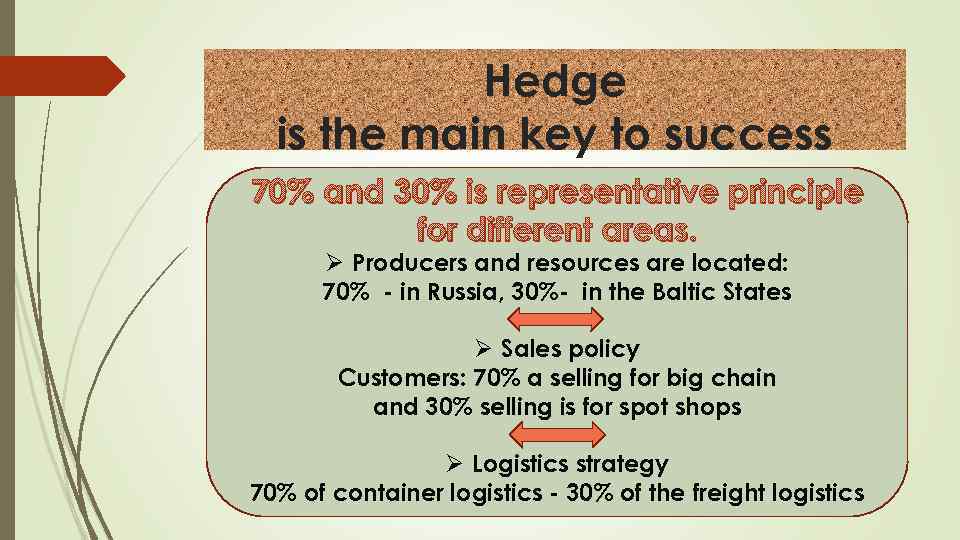 Hedge is the main key to success 70% and 30% is representative principle for