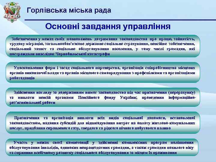 Основні завдання управління Забезпечення у межах своїх повноважень дотримання законодавства про працю, зайнятість, трудову