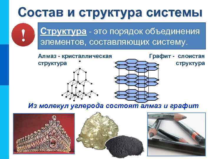 Состав и структура системы ! Структура - это порядок объединения элементов, составляющих систему. Алмаз