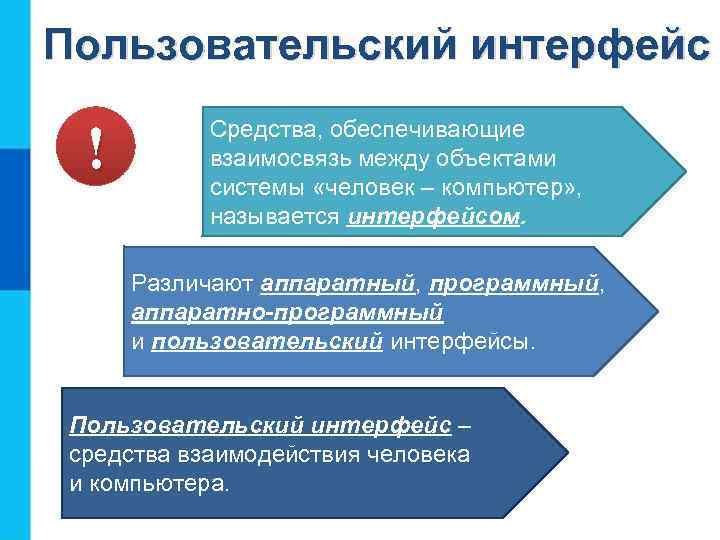 Пользовательский интерфейс ! Средства, обеспечивающие взаимосвязь между объектами системы «человек – компьютер» , называется