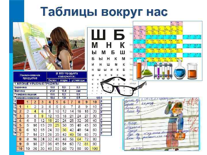 Таблицы вокруг нас 