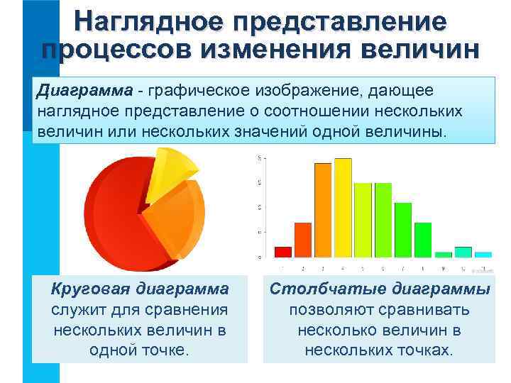 Наглядное представление процессов изменения величин Диаграмма - графическое изображение, дающее наглядное представление о соотношении