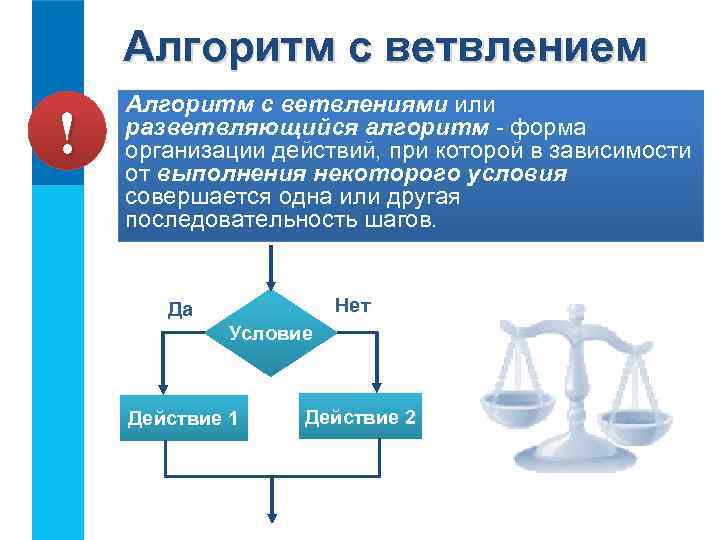 Алгоритм с ветвлением ! Алгоритм с ветвлениями или разветвляющийся алгоритм - форма организации действий,