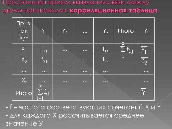 Простейший прием выявления связи между двумя признаками: корреляционная таблица Признак X/Y Y 1 Y