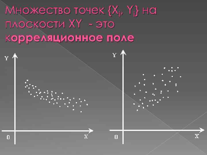 Множество точек {Xi, Yi} на плоскости XY - это корреляционное поле 