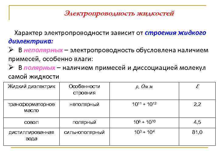 Электропроводность жидкостей Характер электропроводности зависит от строения жидкого диэлектрика: Ø В неполярных – электропроводность