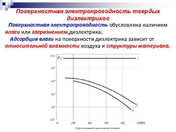 Поверхностная электропроводность твердых диэлектриков Поверхностная электропроводность обусловлена наличием влаги или загрязнением диэлектрика. Адсорбция влаги