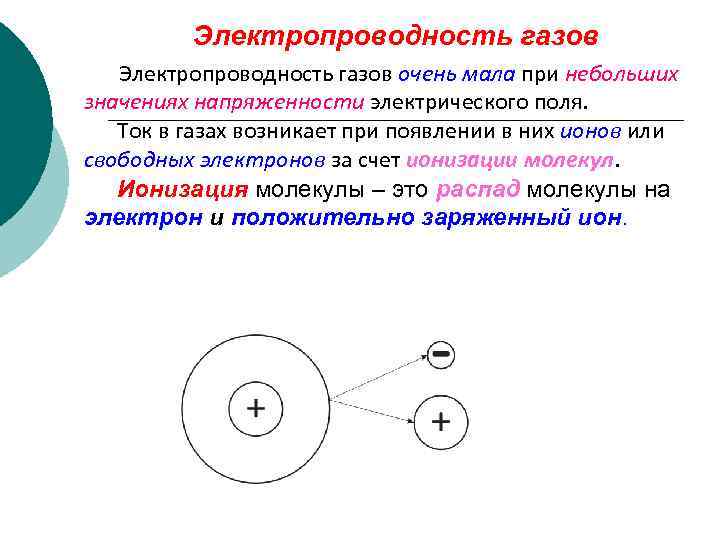 Электропроводность газов очень мала при небольших значениях напряженности электрического поля. Ток в газах возникает