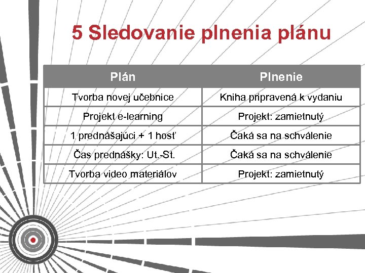 5 Sledovanie plnenia plánu Plán Plnenie Tvorba novej učebnice Kniha pripravená k vydaniu Projekt