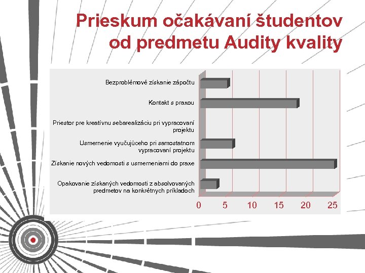 Prieskum očakávaní študentov od predmetu Audity kvality Bezproblémové získanie zápočtu Kontakt s praxou Priestor