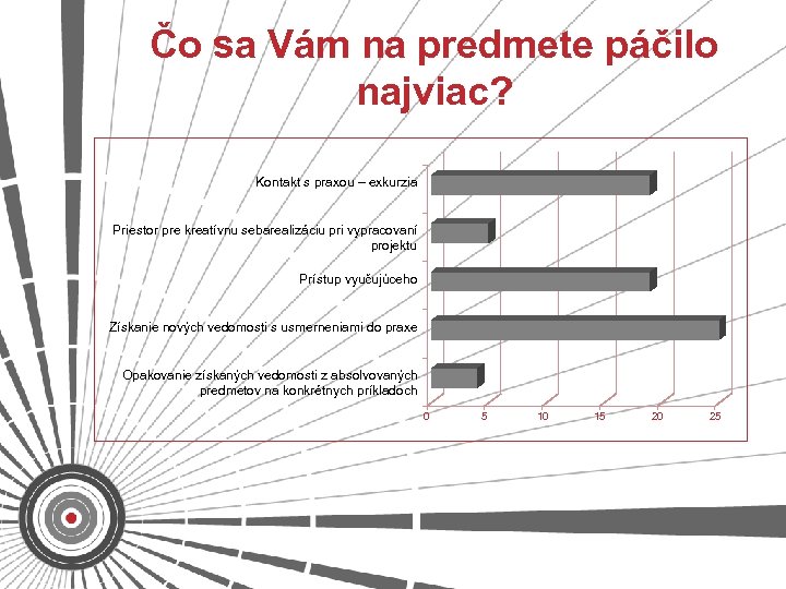 Čo sa Vám na predmete páčilo najviac? Kontakt s praxou – exkurzia Priestor pre