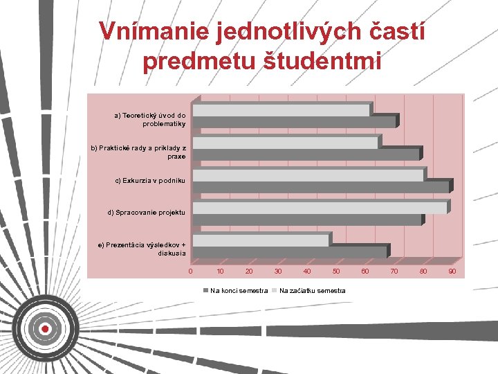Vnímanie jednotlivých častí predmetu študentmi a) Teoretický úvod do problematiky b) Praktické rady a