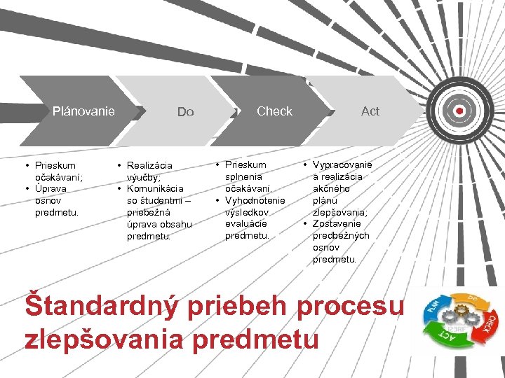 Plánovanie • Prieskum očakávaní; • Úprava osnov predmetu. Do • Realizácia výučby; • Komunikácia
