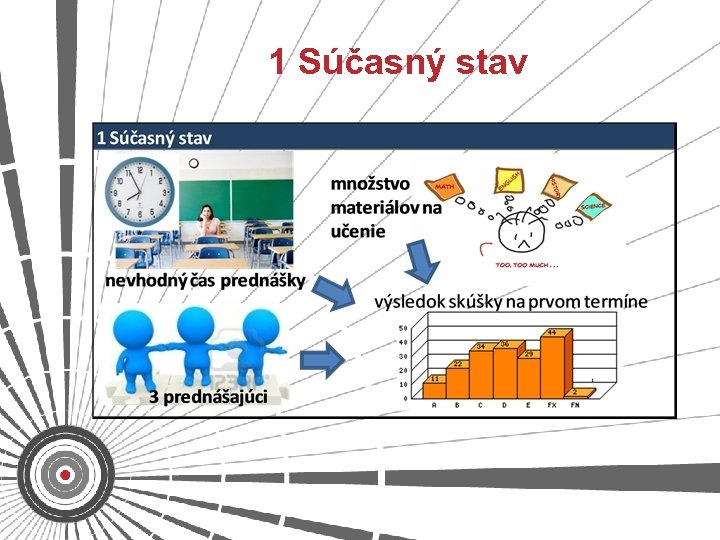 1 Súčasný stav 