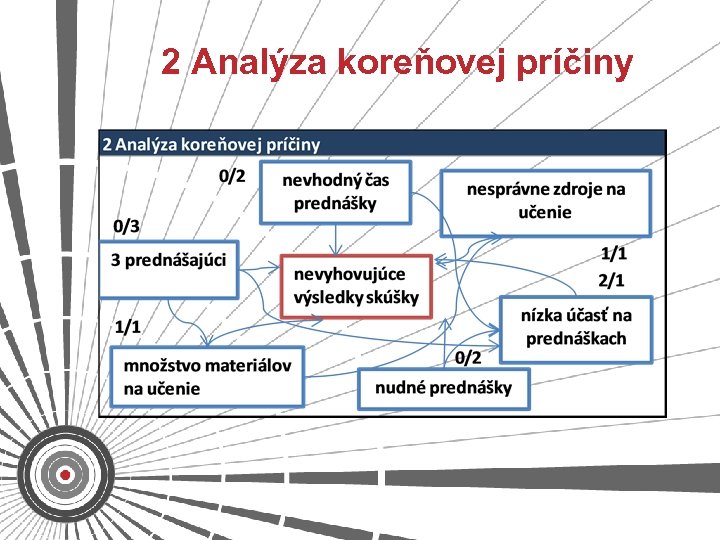 2 Analýza koreňovej príčiny 