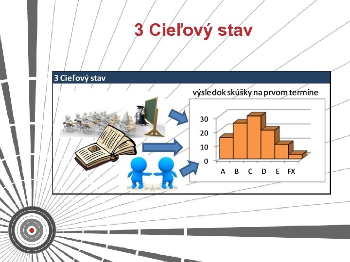 3 Cieľový stav 