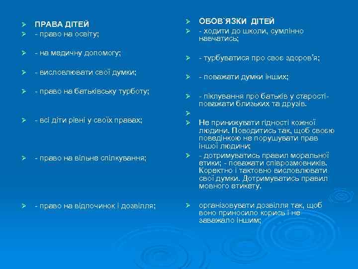 Ø Ø ПРАВА ДІТЕЙ - право на освіту; Ø - на медичну допомогу; Ø