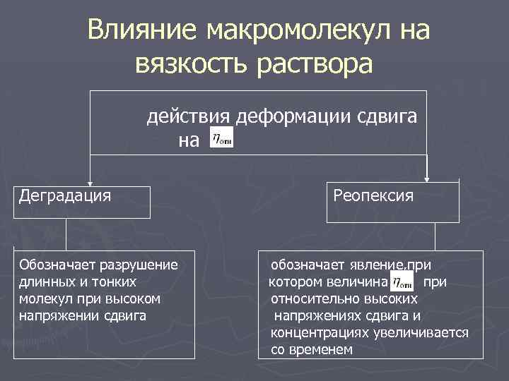 Влияние макромолекул на вязкость раствора действия деформации сдвига на Деградация Обозначает разрушение длинных и