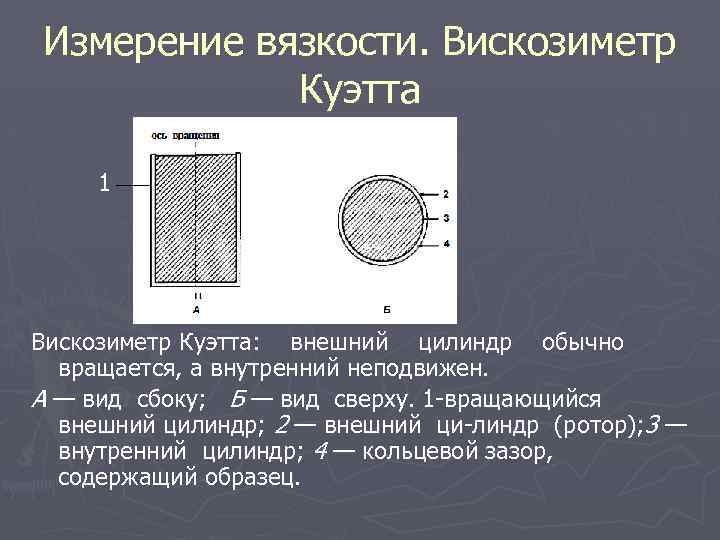 Измерение вязкости. Вискозиметр Куэтта 1 Вискозиметр Куэтта: внешний цилиндр обычно вращается, а внутренний неподвижен.