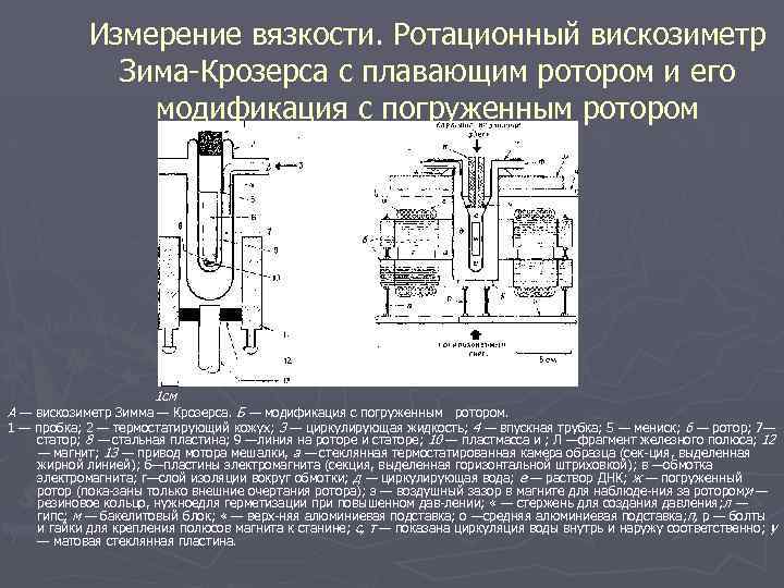 Вискозиметр ротационный схема