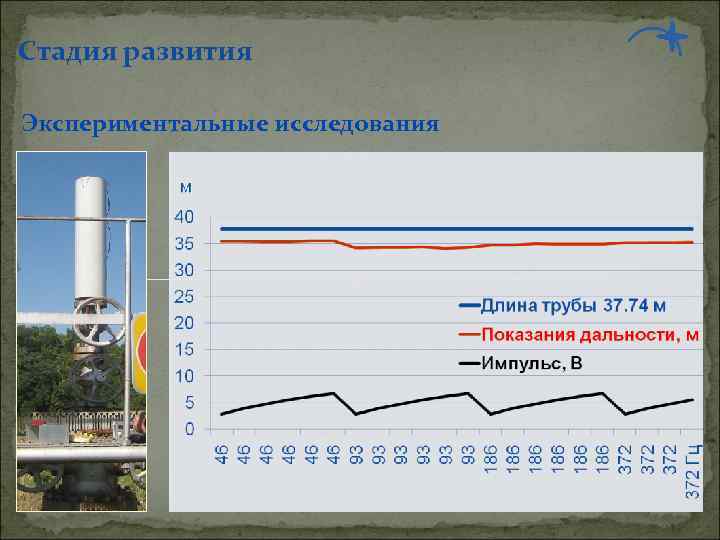 Стадия развития Экспериментальные исследования 