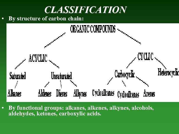 CLASSIFICATION • By structure of carbon chain: • By functional groups: alkanes, alkenes, alkynes,