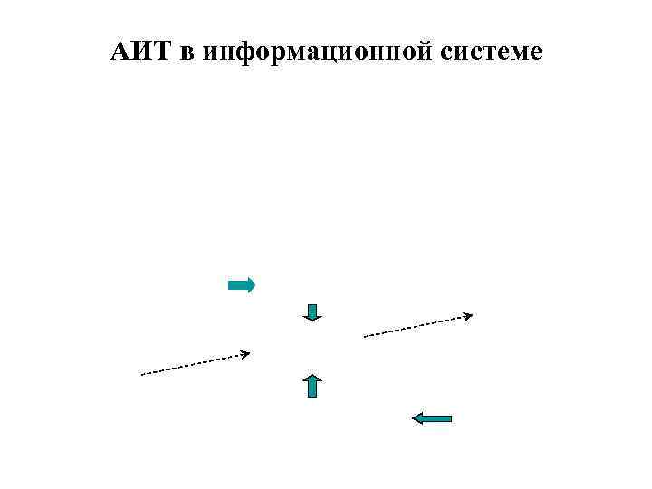 АИТ в информационной системе 