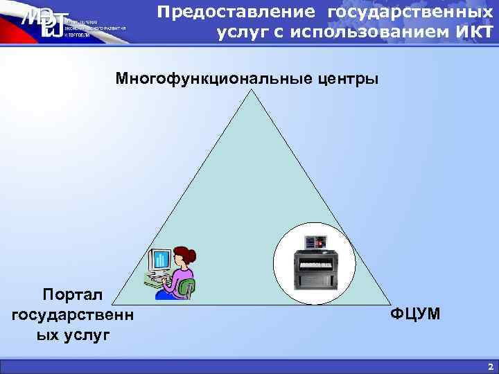 Предоставление государственных услуг с использованием ИКТ Многофункциональные центры Портал государственн ых услуг ФЦУМ 2