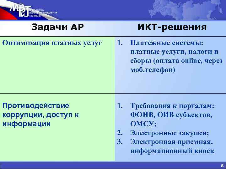 Задачи АР ИКТ-решения Оптимизация платных услуг 1. Платежные системы: платные услуги, налоги и сборы