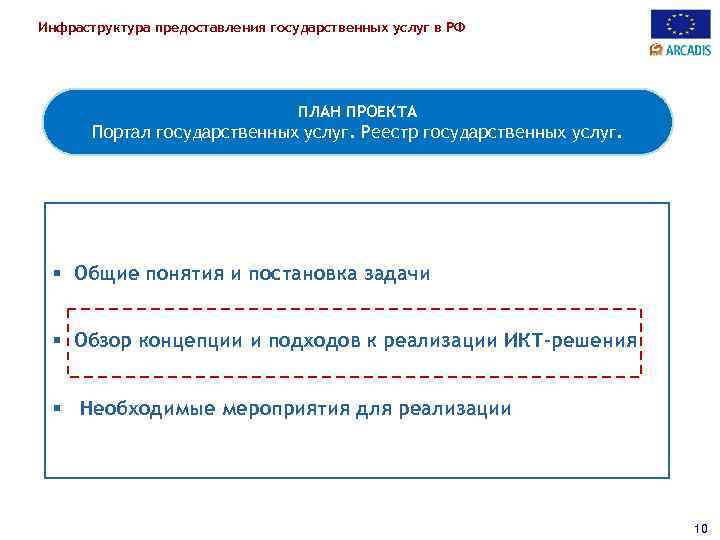 Инфраструктура предоставления государственных услуг в РФ ПЛАН ПРОЕКТА Портал государственных услуг. Реестр государственных услуг.