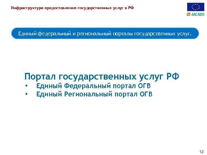 Инфраструктура предоставления государственных услуг в РФ Единый федеральный и региональный порталы государственных услуг. Портал