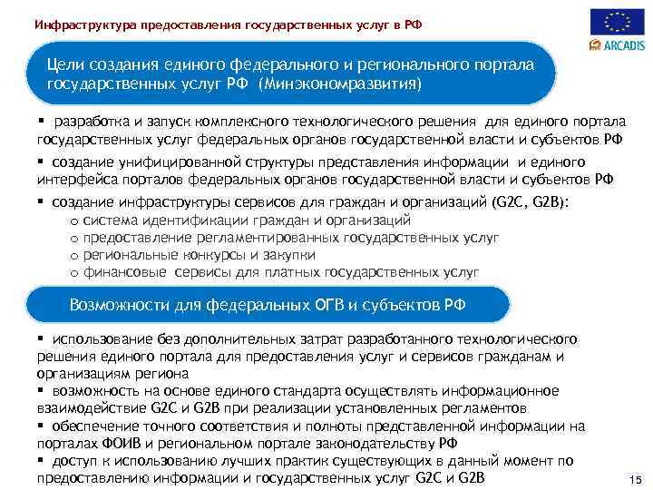 Инфраструктура предоставления государственных услуг в РФ Цели создания единого федерального и регионального портала государственных