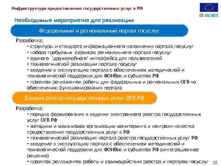 Инфраструктура предоставления государственных услуг в РФ Необходимые мероприятия для реализации Федеральный и региональный портал