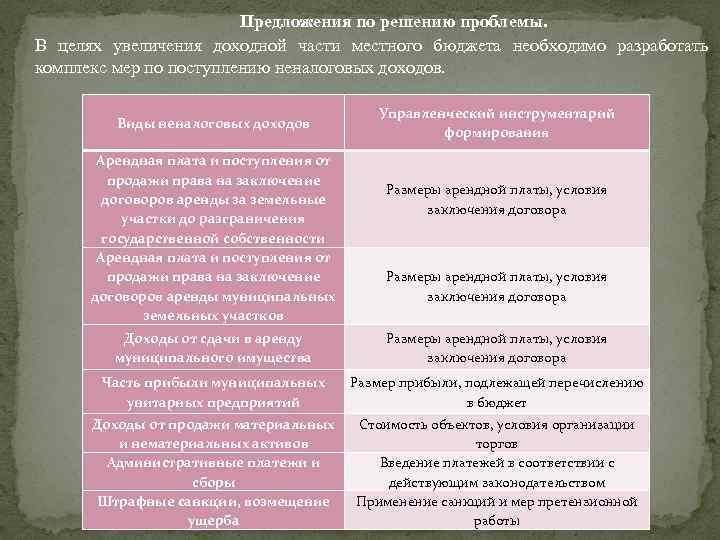 Предложения по решению проблемы. В целях увеличения доходной части местного бюджета необходимо разработать комплекс