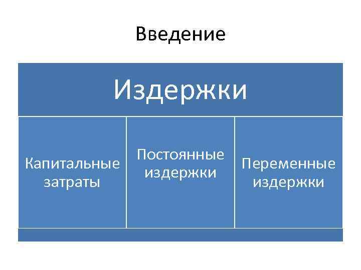 Введение Издержки Постоянные Капитальные Переменные издержки затраты издержки 