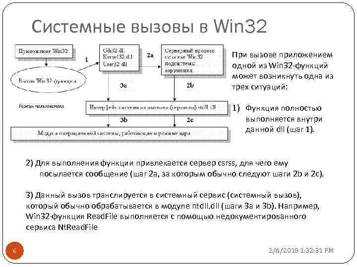 Системные вызовы в Win 32 При вызове приложением одной из Win 32 -функций может