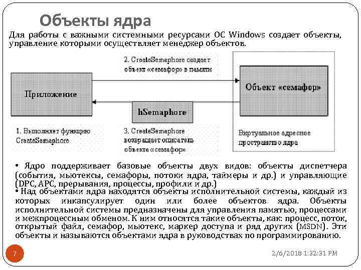 Объекты ядра Для работы с важными системными ресурсами ОС Windows создает объекты, управление которыми