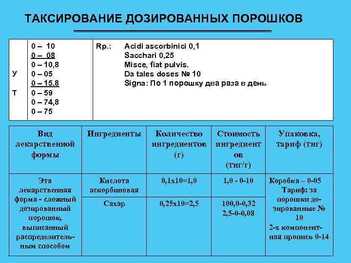 Таксирование рецептов презентация