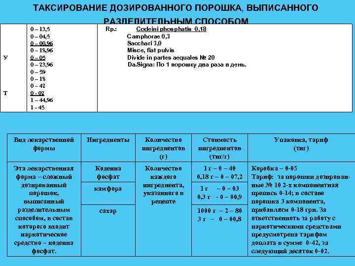 Таксирование рецептов презентация