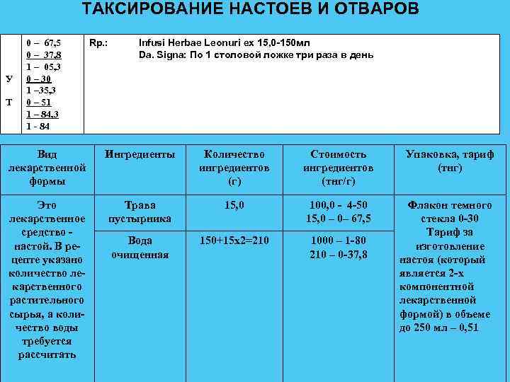 Таксирование рецептов презентация