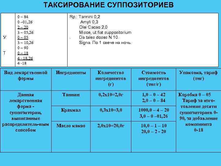 Таксирование рецептов презентация