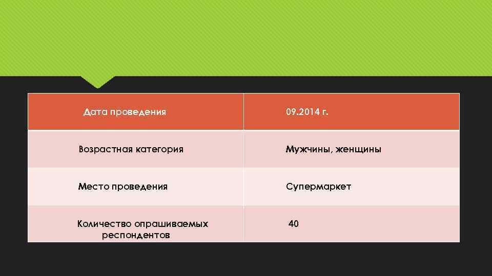 Дата проведения 09. 2014 г. Возрастная категория Мужчины, женщины Место проведения Супермаркет Количество опрашиваемых