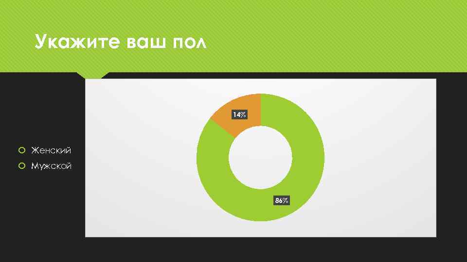 Укажите ваш пол 14% Женский Мужской 86% 