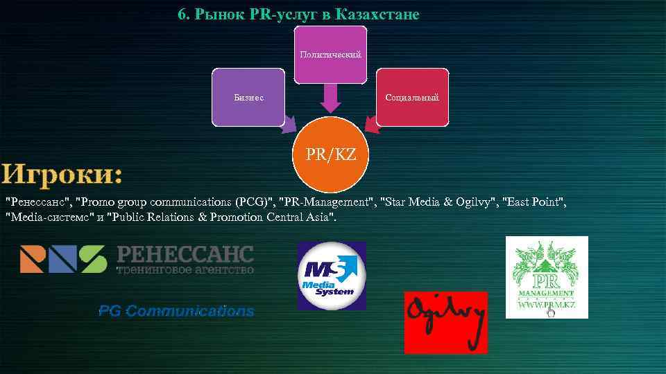 6. Рынок PR-услуг в Казахстане Политический Бизнес Социальный PR/KZ "Ренессанс", "Promo group communications (PCG)",