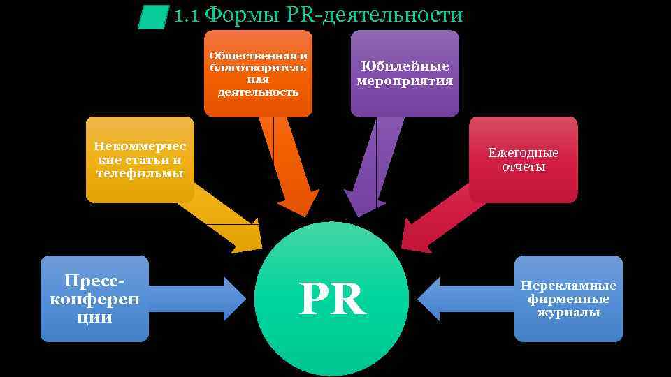 Презентация деятельности организации