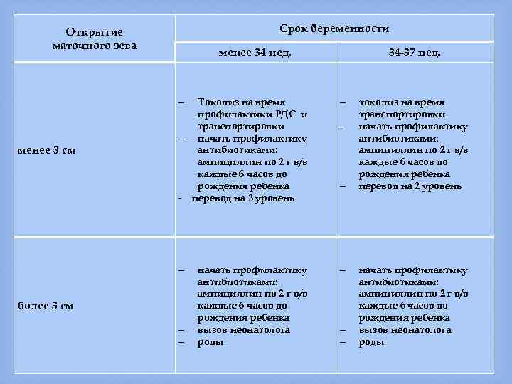 Открытый зев. Открытие маточного зева 3 см. Раскрытие маточного зева 3 см. Открытие маточного зева норма. Показатели раскрытия маточного зева.